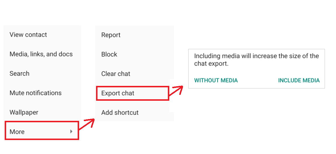 Export WhatsApp Messages to Telegram